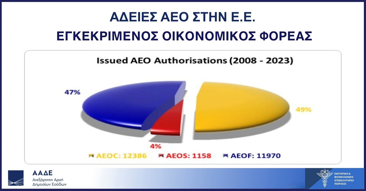 ΕΒΕΠ