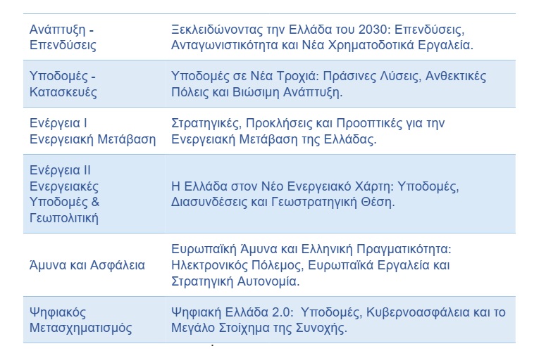 8ο Athens Investment Forum: