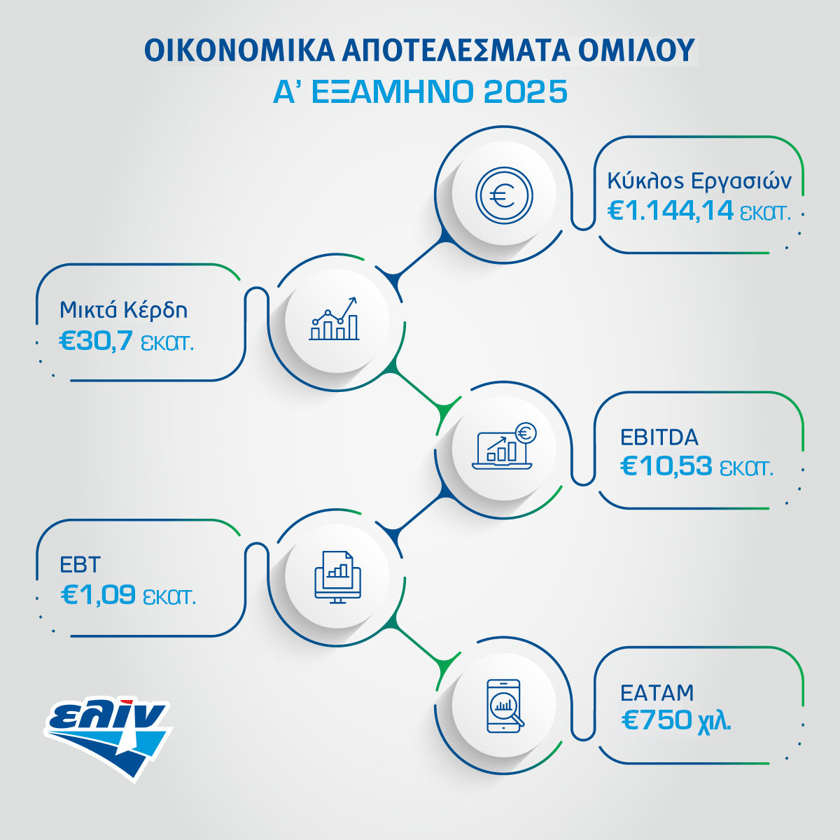 Ελίν