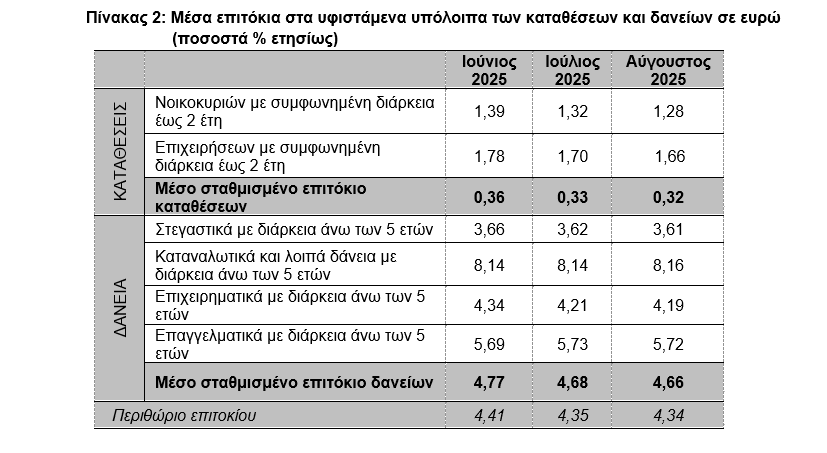 ΤτΕ