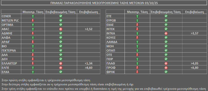 Γιαπράκης ανάλυση
