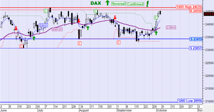 DAX 