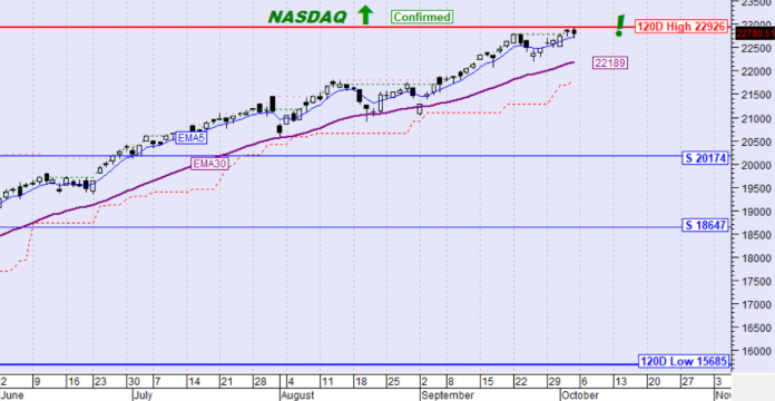 NASDAQ