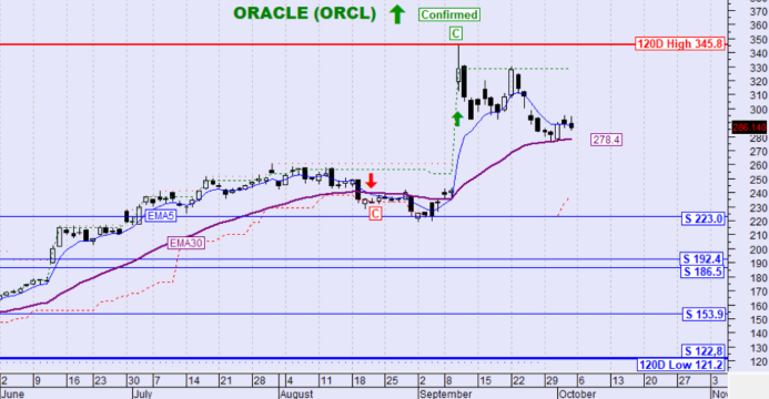 ORACLE 