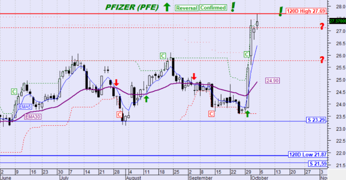 PFIZER 