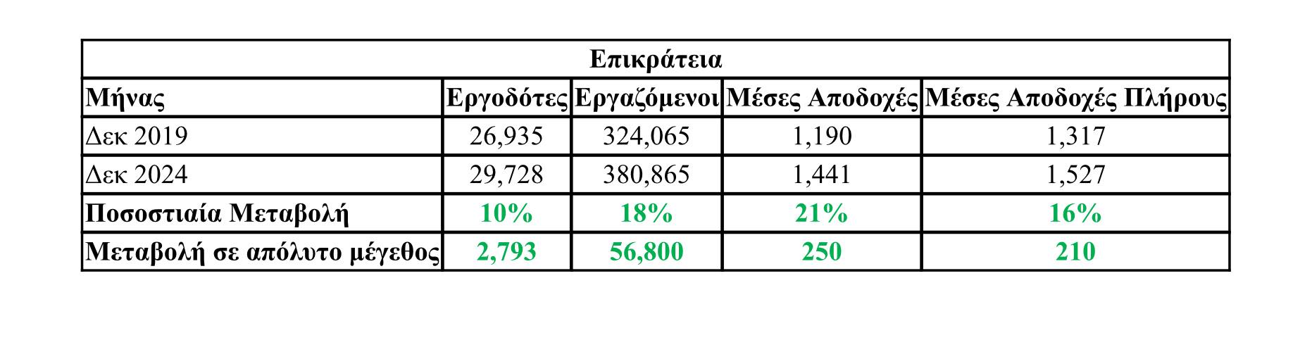 Εργάνη στοιχεία