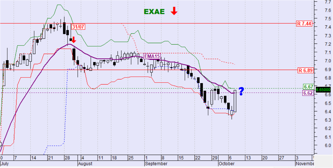 EXAE