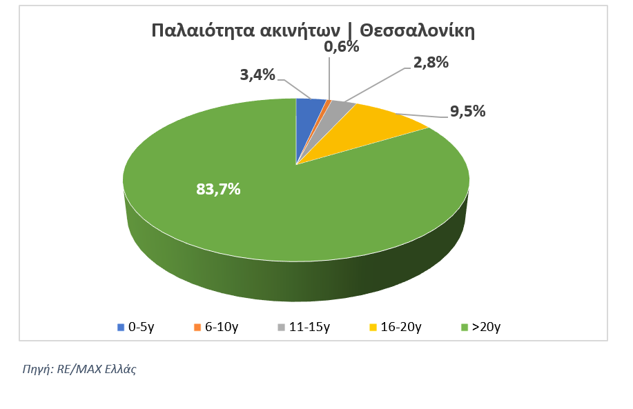 Remax
