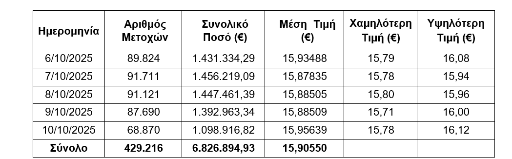 ΟΤΕ