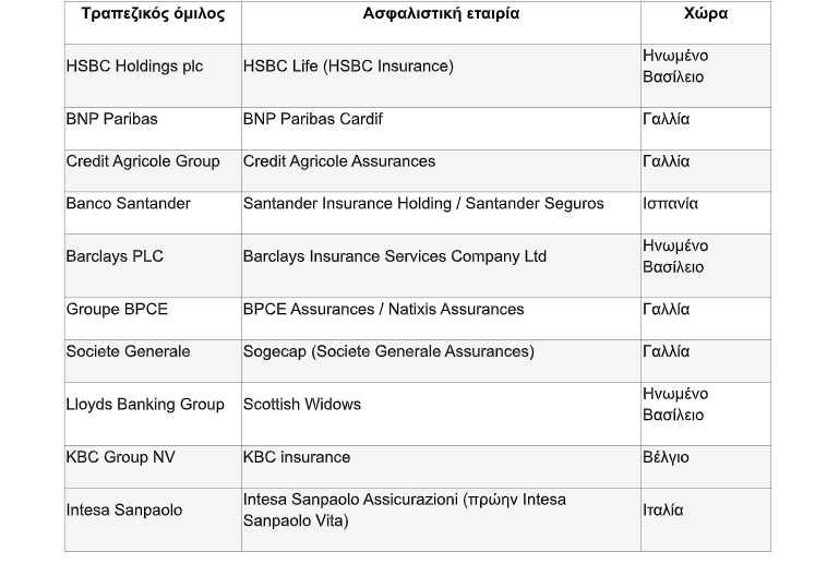 Eurobank - Eurolife Life