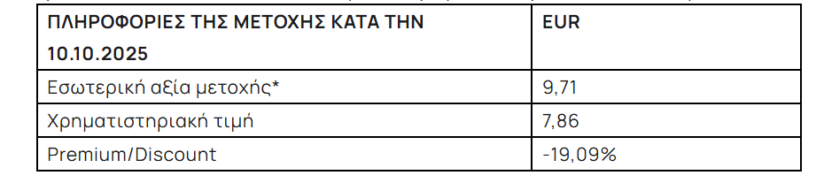 Alpha Trust Ανδρομέδα