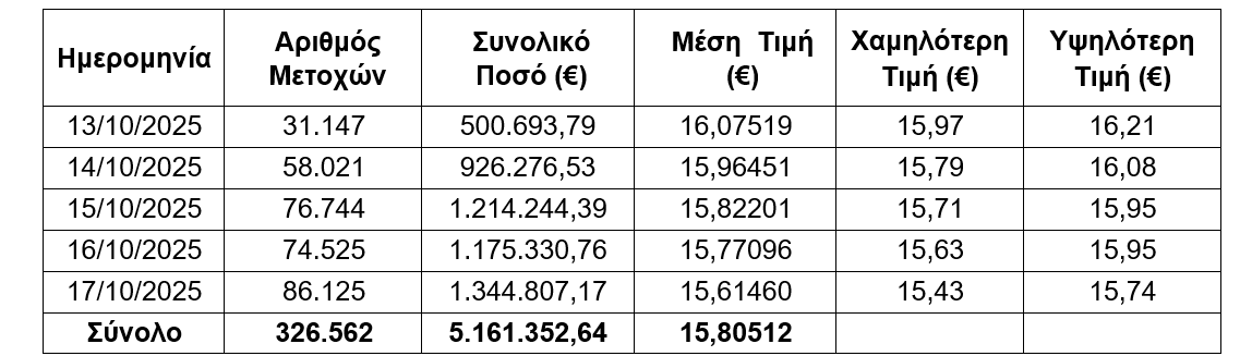 ΟΤΕ