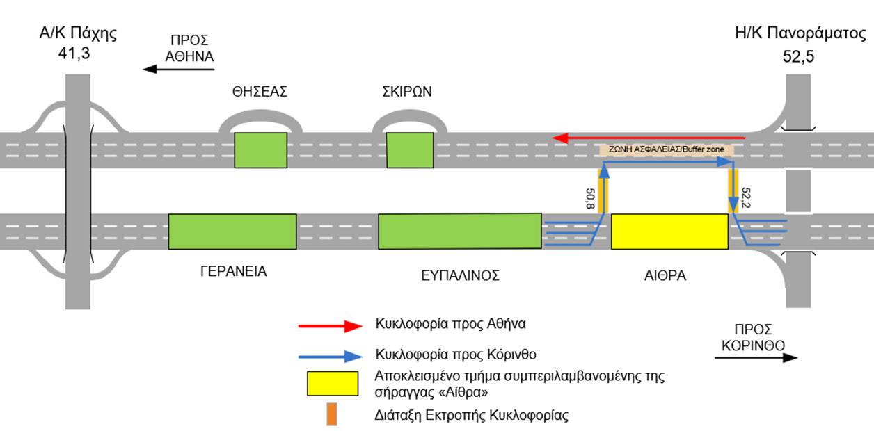 Κυκλοφοριακές ρυθμίσεις