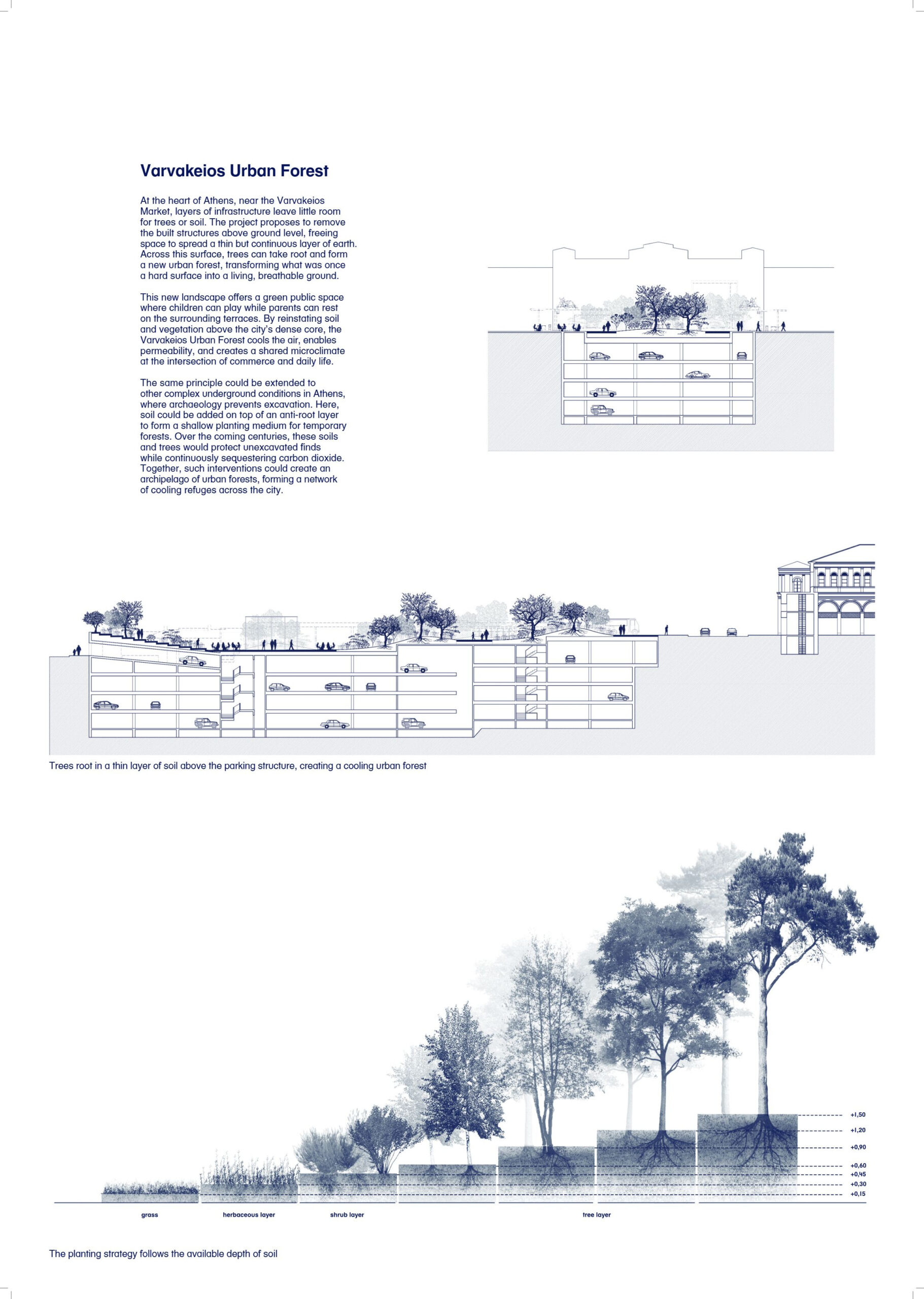 Δήμος Αθηναίων: Δύο «πράσινες» προτάσεις για Πλάκα και Βαρβάκειο
