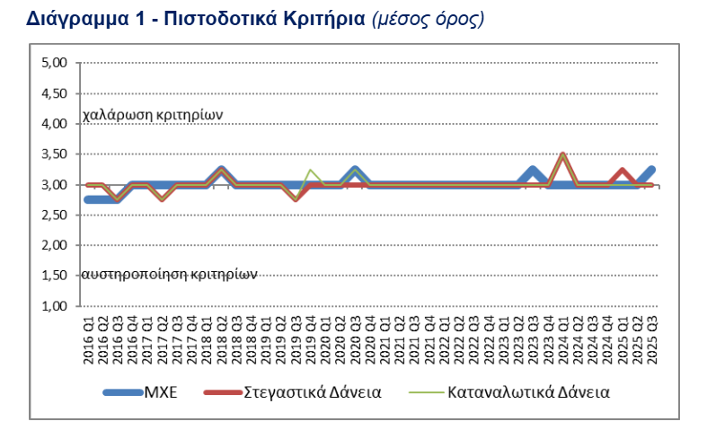 διάγραμμα - ττε