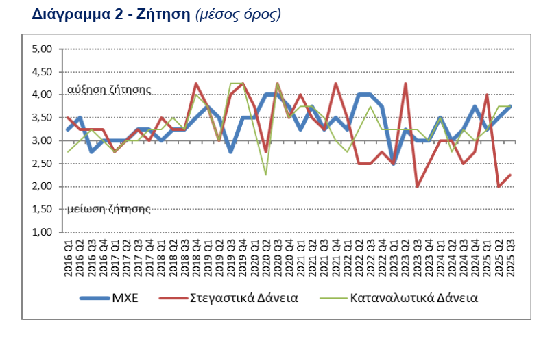 διάγραμμα - ττε