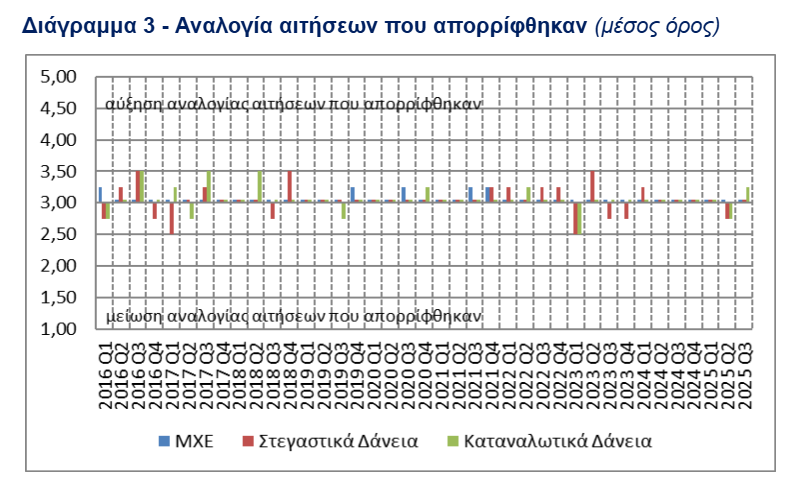 διάγραμμα - ττε