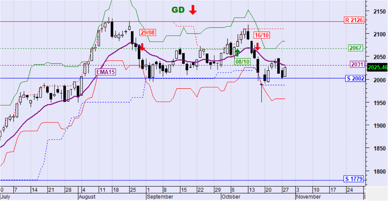 Γενικός Δείκτης