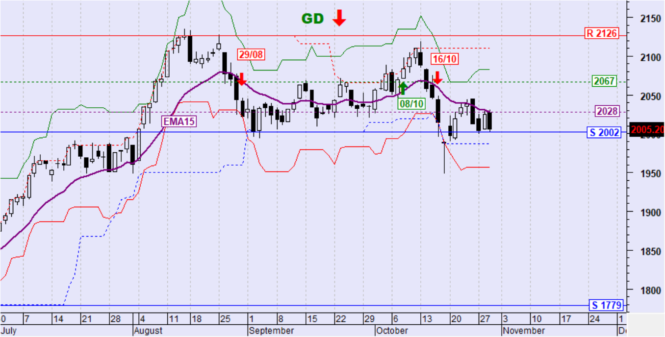 Γενικός Δείκτης