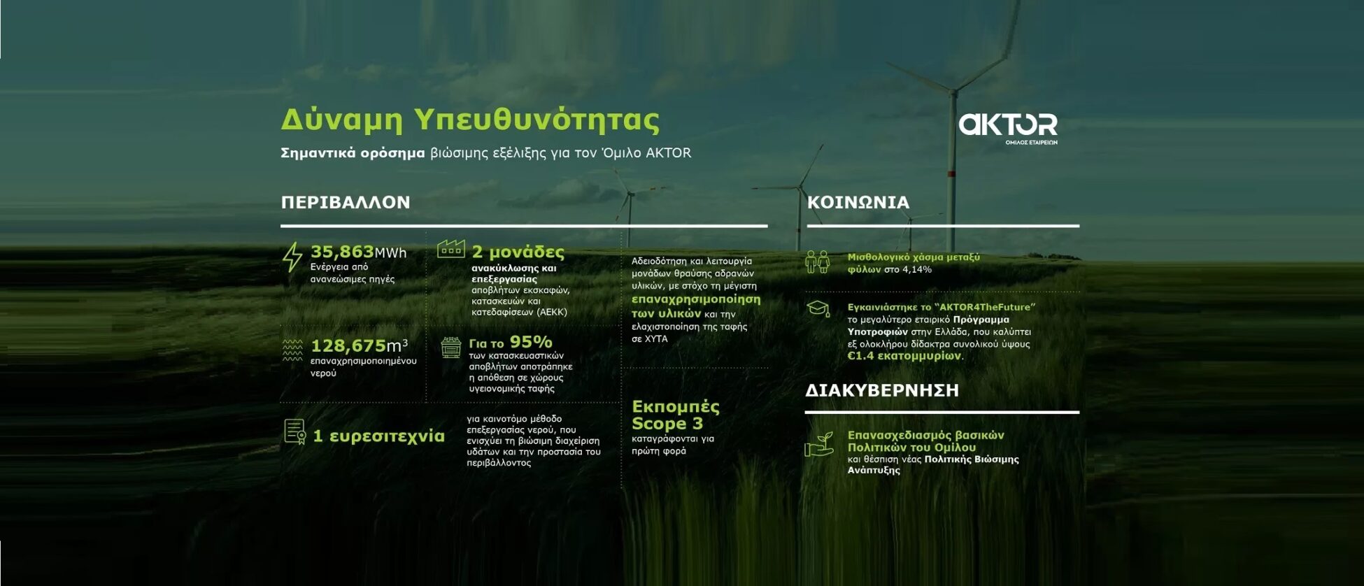 Η βιωσιμότητα στον πυρήνα της στρατηγικής του Ομίλου AKTOR