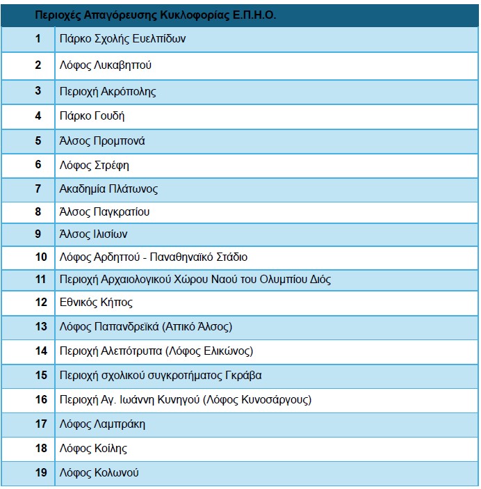Περιοχές απαγόρευσης ΕΠΗΟ δήμος Αθηναίων