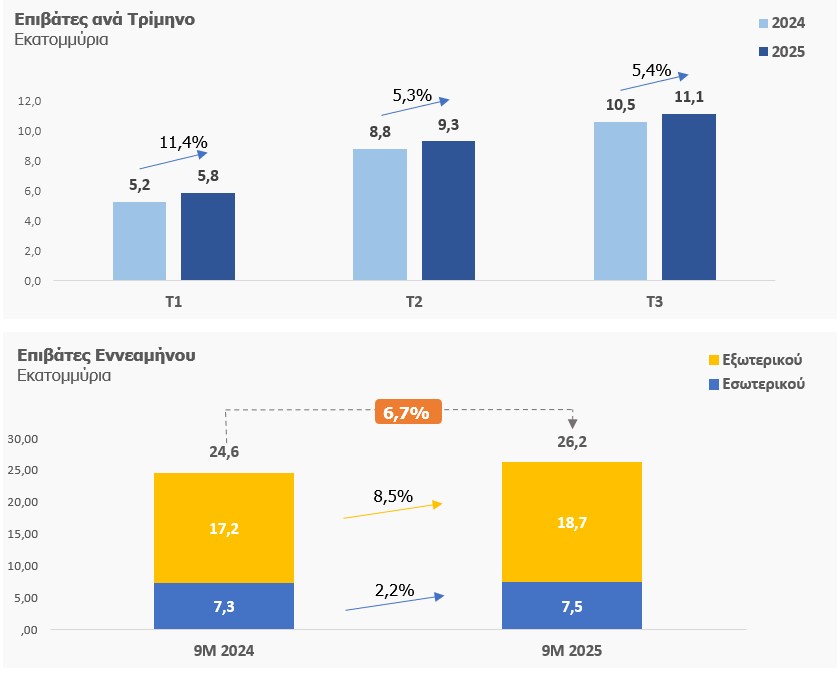 επιβάτες ΔΑΑ