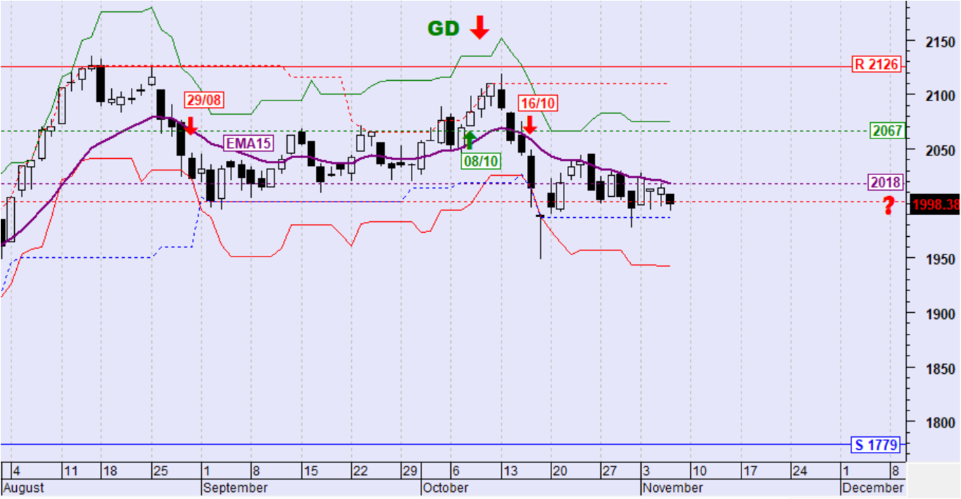 Γενικός Δείκτης