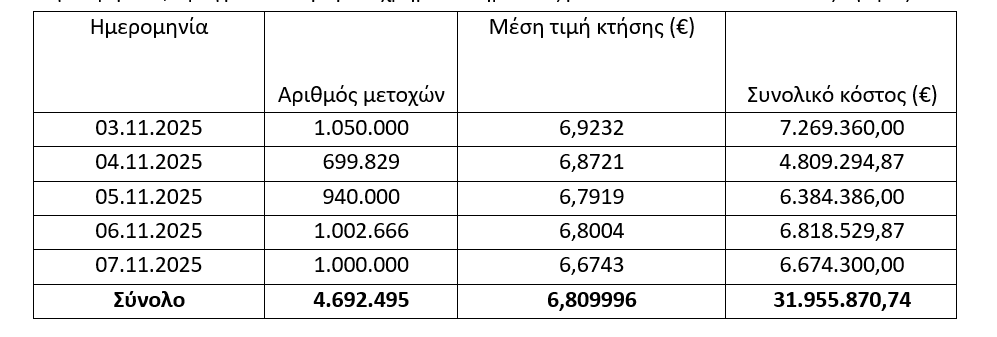 Τράπεζα Πειραιώς