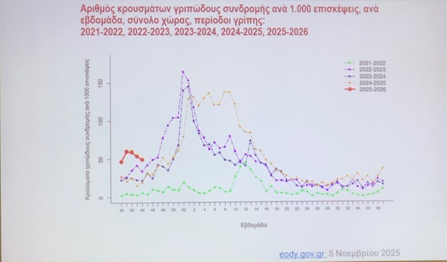 γρίπη στέλεχος Κ εμβολιασμός