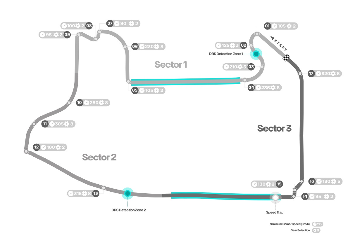 F1 Λας Βέγκας