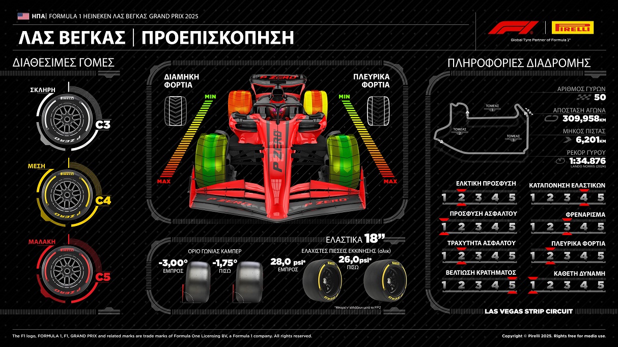 F1 Λας Βέγκας