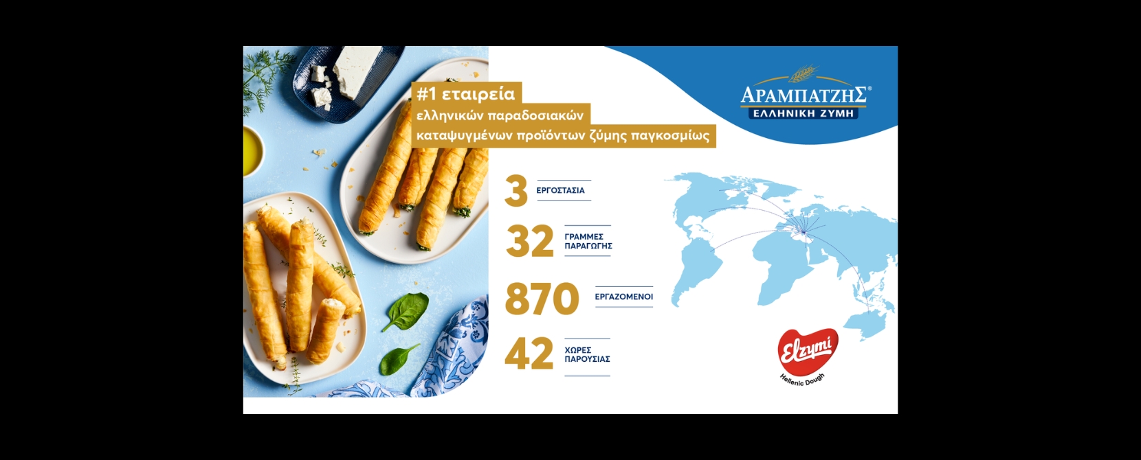 Μιχαήλ Αραμπατζής Α.Β.Ε.Ε.: Εξαγωγές & Εξωστρέφεια