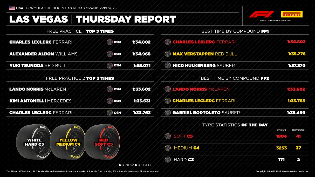 F1 Λας Βέγκας