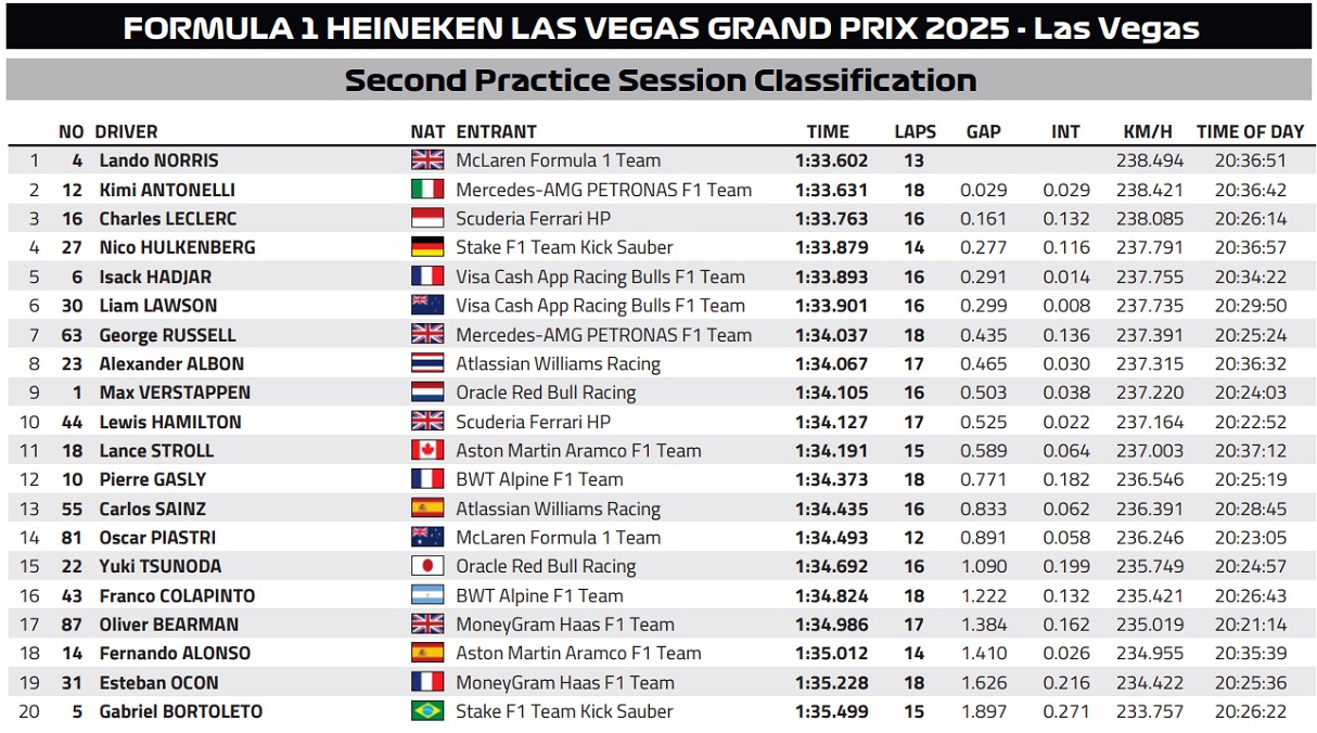F1 Λας Βέγκας