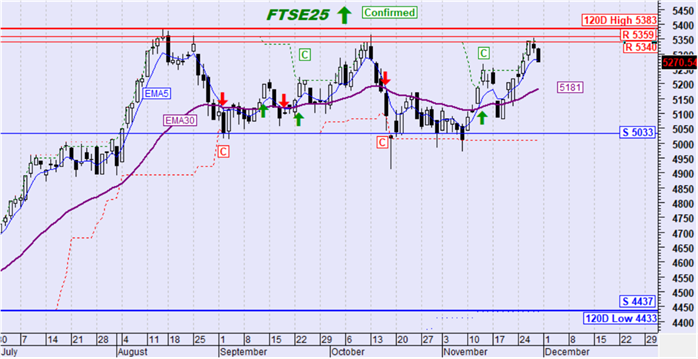 FTSE25