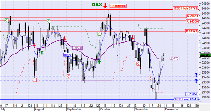 DAX