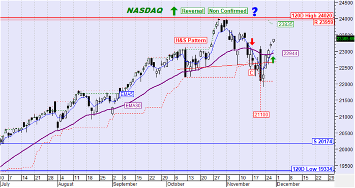 Nasdaq