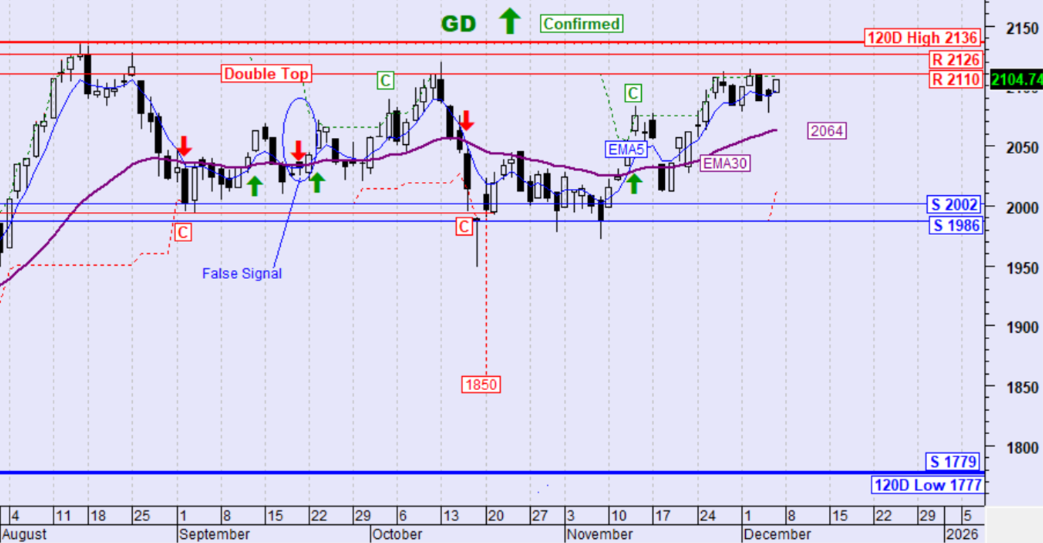 Γενικός Δείκτης