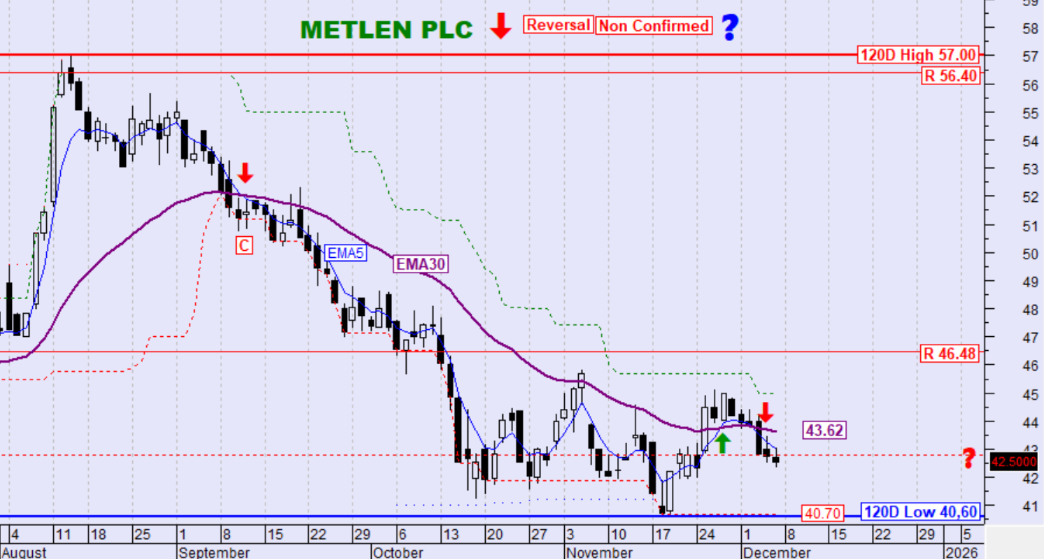 ΜETLEN PLC