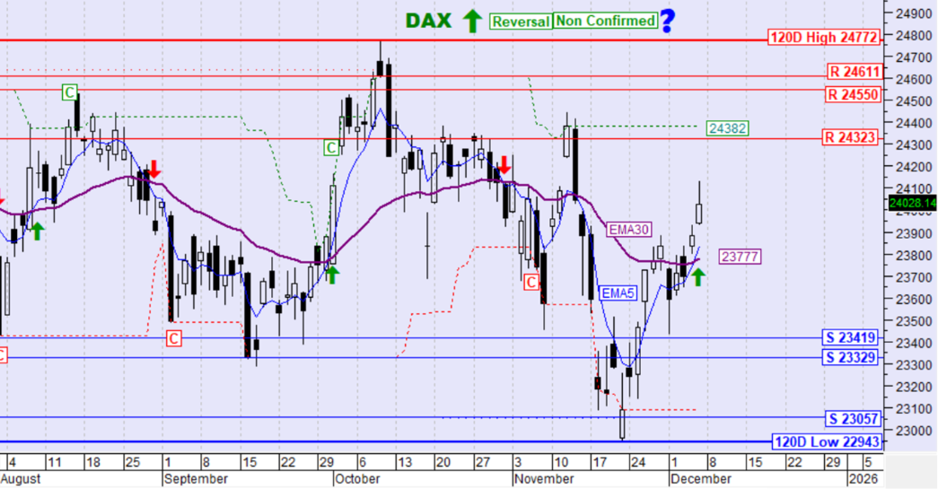 DAX