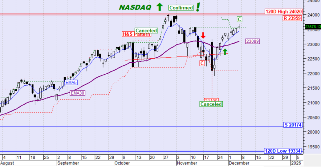 NASDAQ