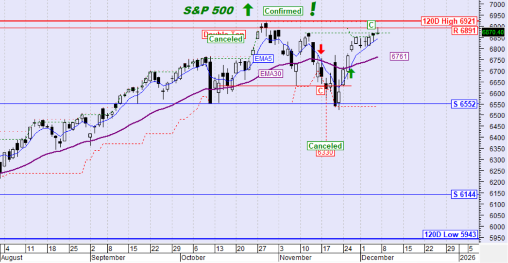S&P 500