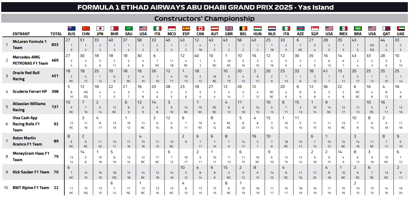 F1 Άμπου Ντάμπι