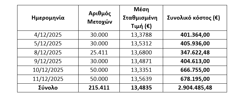 Εθνική Τράπεζα