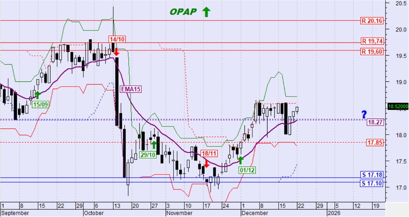 &Omicron;&Pi;&Alpha;&Pi;