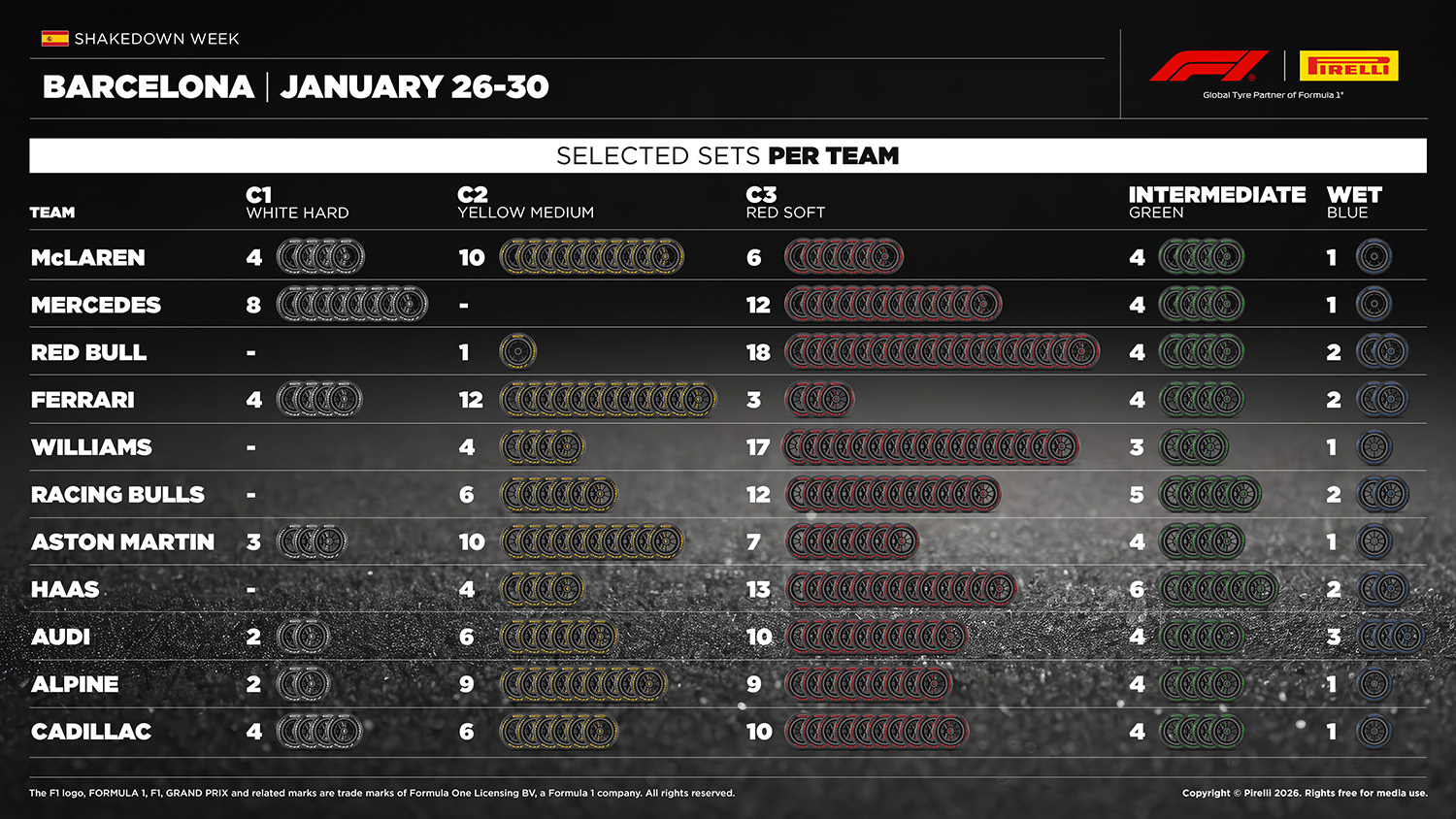 F1 Βαρκελώνη