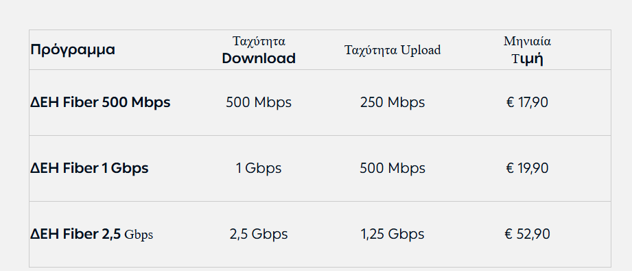 ΔΕΗ fiber