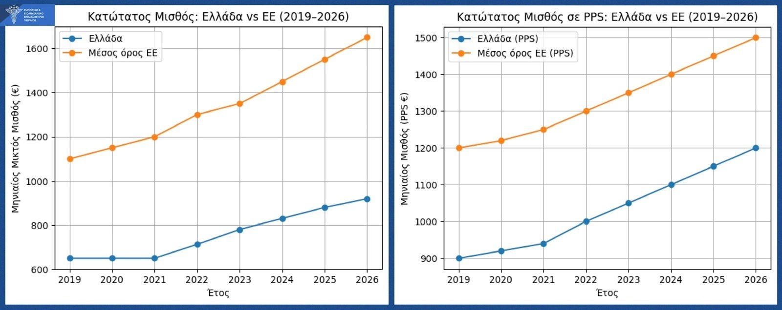 ΕΒΕΠ