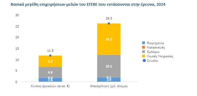 Πηγή: Ετήσιες Οικονομικές Εκθέσεις