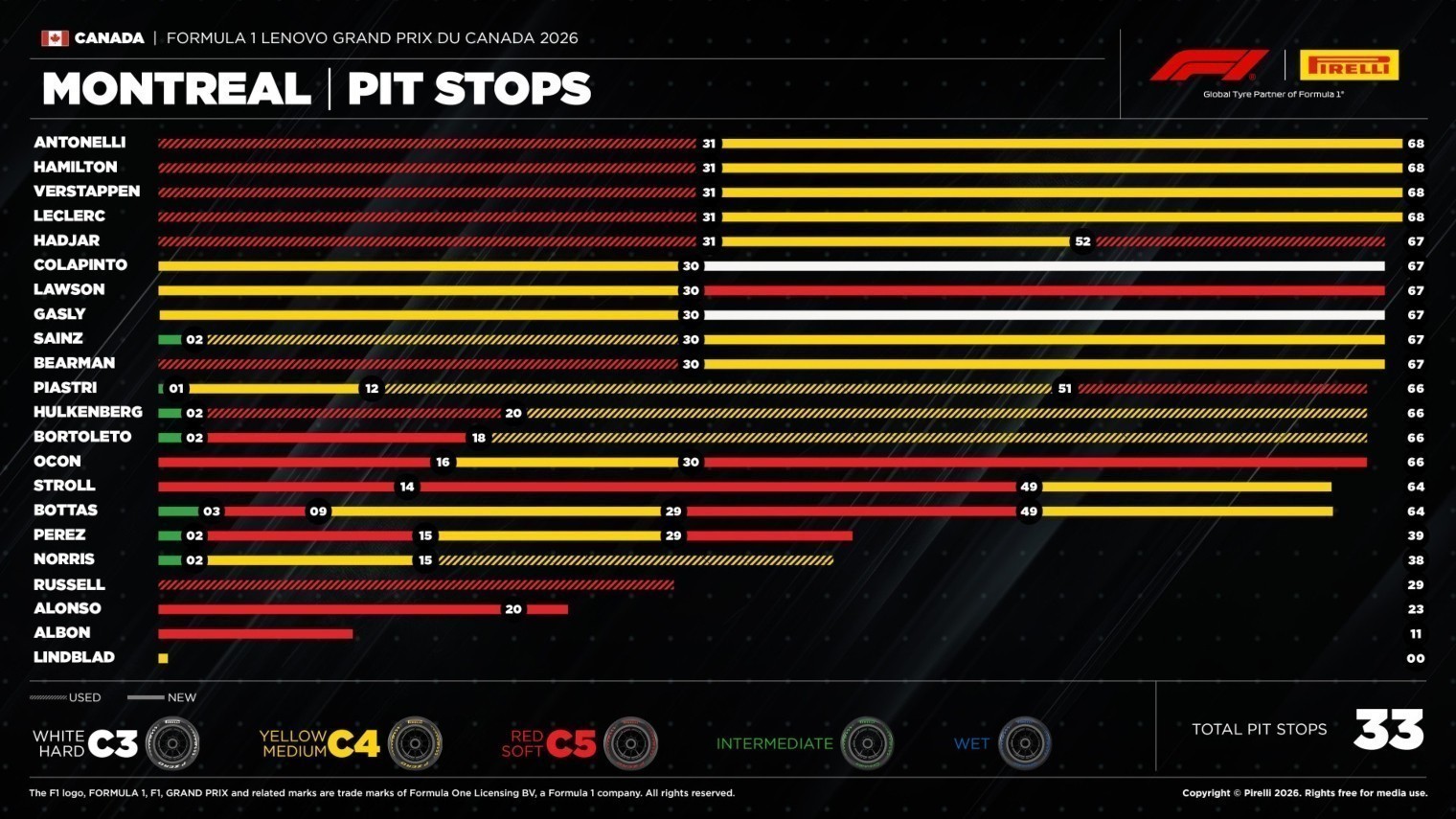 F1 Καναδάς: Έγραψε ιστορία ο Αντονέλι